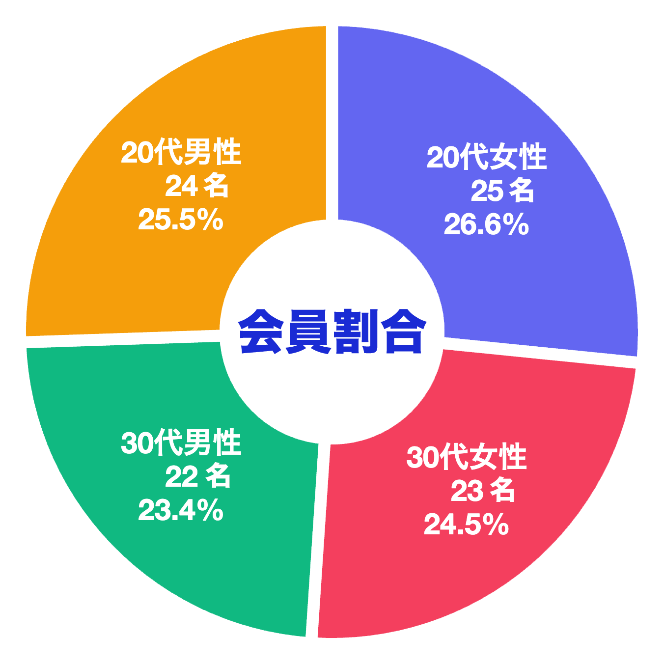 chart-202605