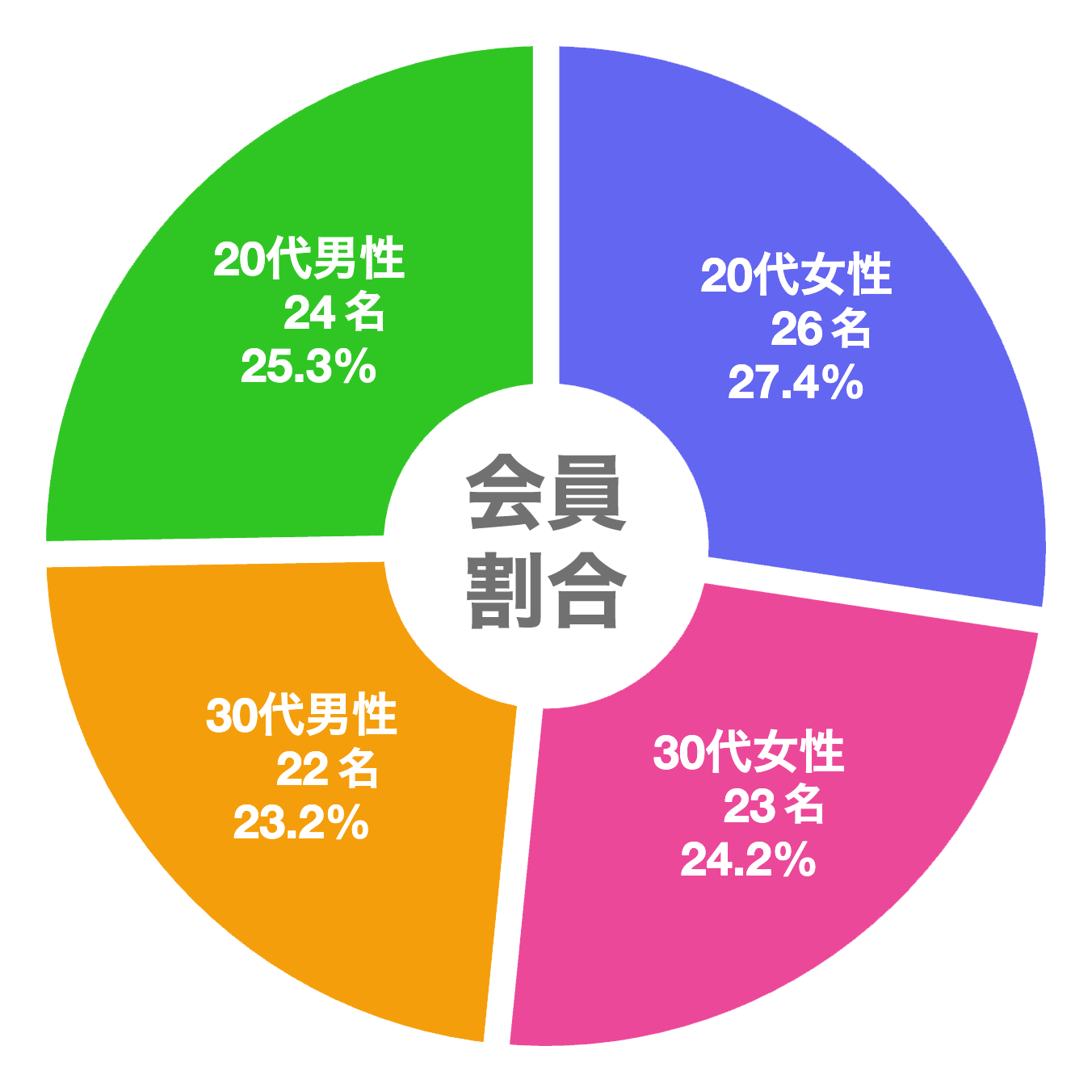 chart-202605